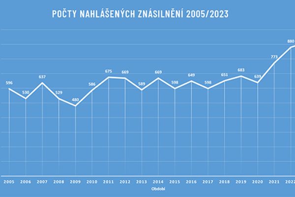 pocty-znasilneni6C710362-2F94-E0D9-0BC1-09717CC81AFD.jpg